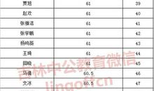 记事作文：考试成绩_150字