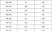 2016年广东高考零分作文：加班在左，生活在右