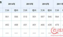 2016年广东高考零分作文：分数