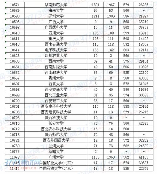 2013广东高考零分作文：我是中国的梦想捕手_650字