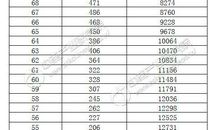 2008年山东高考零分作文：春来草自青