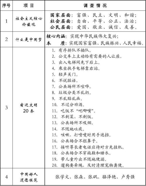 文明调查报告_1200字