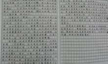 2008年江苏高考零分作文：好奇心