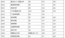 2013江苏高考零分作文：梁祝与Lebron James_1500字