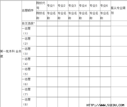 2012年湖北高考零分作文：太阳与草