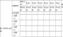 2012年湖北高考零分作文：太阳和草