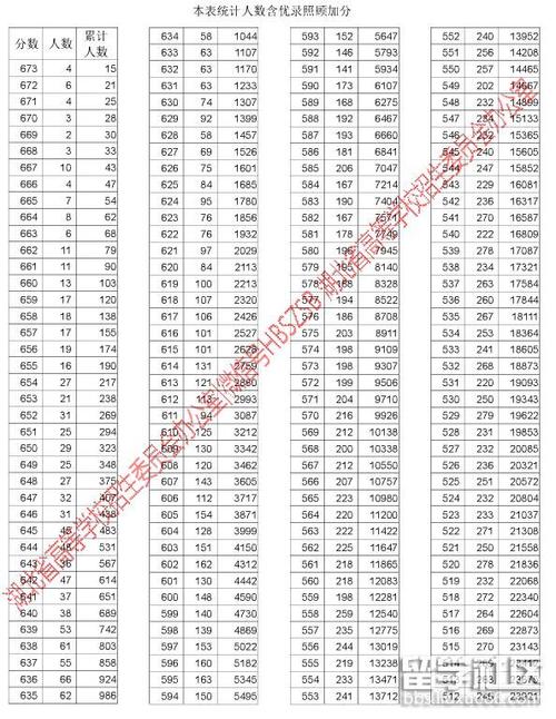 2013年湖北高考零分作文：没有规则，没有半径_1200字