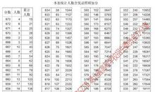 2013湖北高考零分作文：没有规矩，不成方圆_1200字