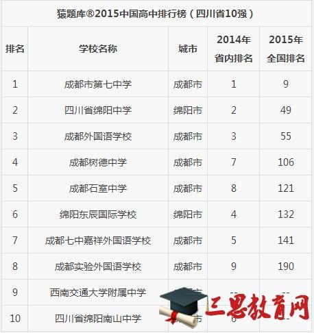 2014四川高考零分作文：站起来，世界属于我