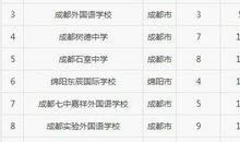 2014年四川高考零分作文：站起来世界才属于我