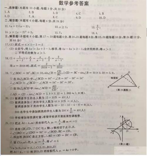 2006舟山高中入学考试作文专题