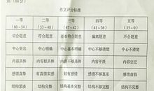 2020年四川巴中中考语文作文题目：印记