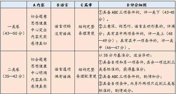 2018年小生首个满分乐曲：我最怀旧的_1200字