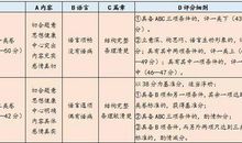 2018小升初满分作文：我最亲切的怀恋_1200字