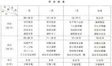 江西省2008中考作文题