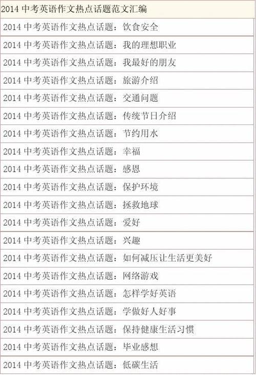 2016年高中入学考试题目组成与样本作文：护理