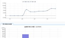 2015年江苏盐城中考满分作文赏析：从未走远_2000字