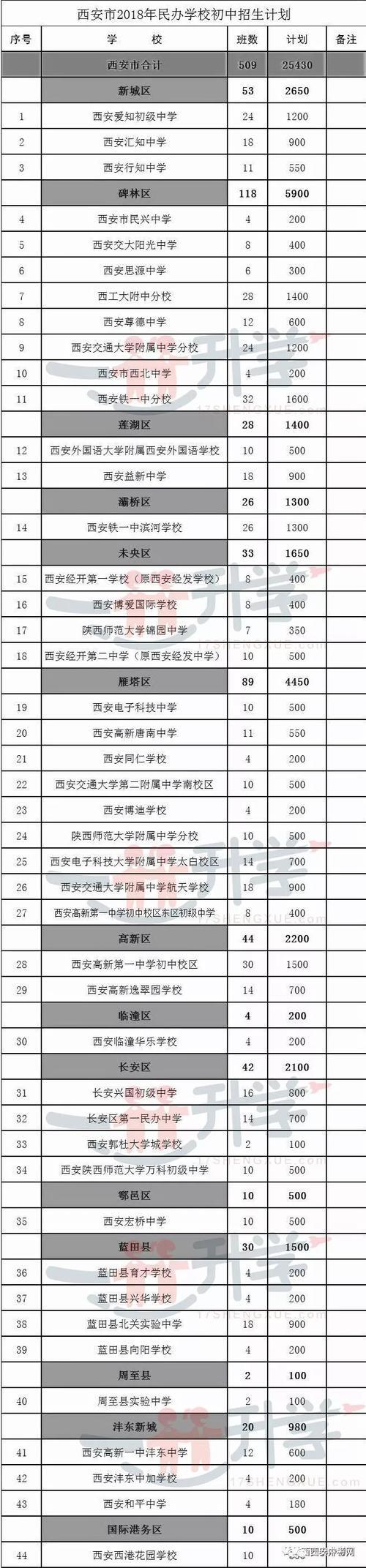 2018年小生第一场满分：小记者群_1000字