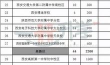 2018小升初满分作文：小记者团_1000字