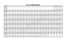 2019年贵州贵阳中考语文满分作文（已发布）