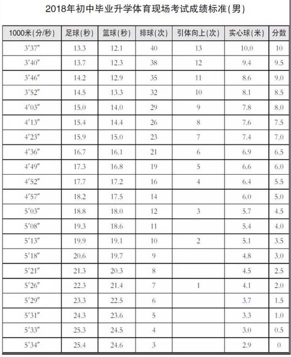 2013年北京中学入学考试满分：好奇心成长_700字