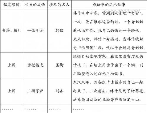 名人故事：人生道路上的三门高考_1200字
