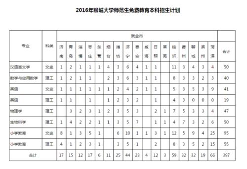 2019山东聊城高中高考满分作文：做你自己（3）_900字