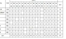 2019年山东聊城中考满分作文：做好自己（三）_900字