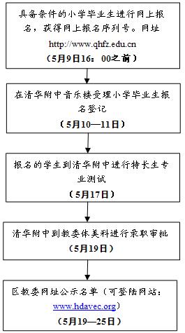 晓生早期作曲：2003年清华附中“同方杯”作文专题