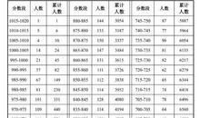 2019年湖南岳阳中考满分作文：握手_800字