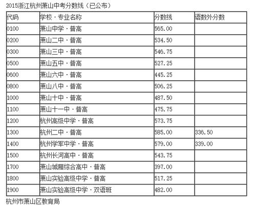 2015年浙江省金华市高中考试全场作文：因Me_900个单词