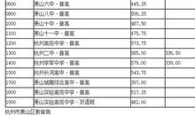 2015年浙江金华中考满分作文：因为有我_900字