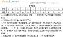 2020年广东（统考）中考语文作文题目：给XXX的一封信