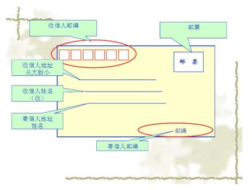 如何写一般字母