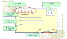 一般书信的写法