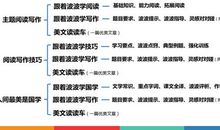 六年级童话寓言作文：《如梦令》扩写_500字