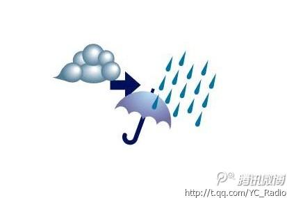 【每日天气】天气_150个单词