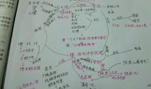 【读书札记】《三国演义》之身在曹营心在汉_200字