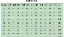 冥冥之中_2000字