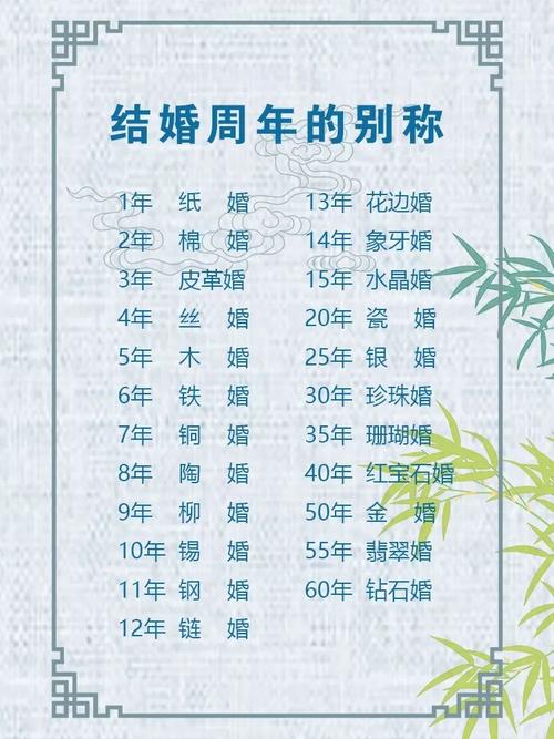 父母如何帮助新生高年级学生放心？ _1500字