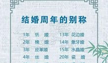 父母如何帮新高三生宽心？_1500字