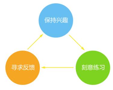 高效学习模式_900字