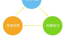 高效的学习模式_900字