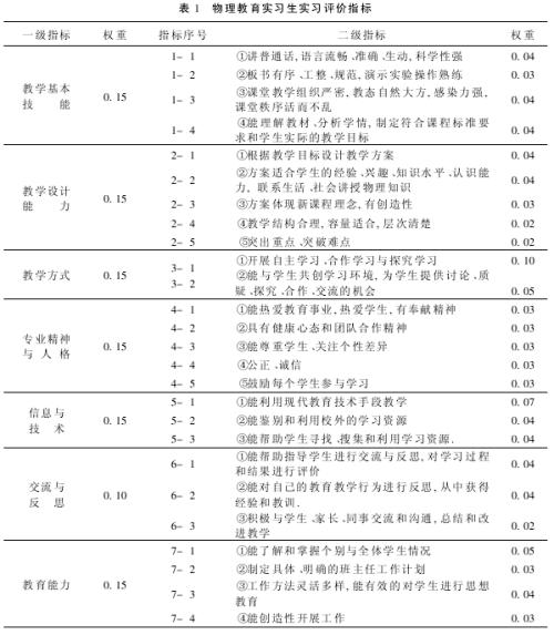 汉语教育专业实践经验