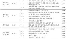 中文教育专业实习体会