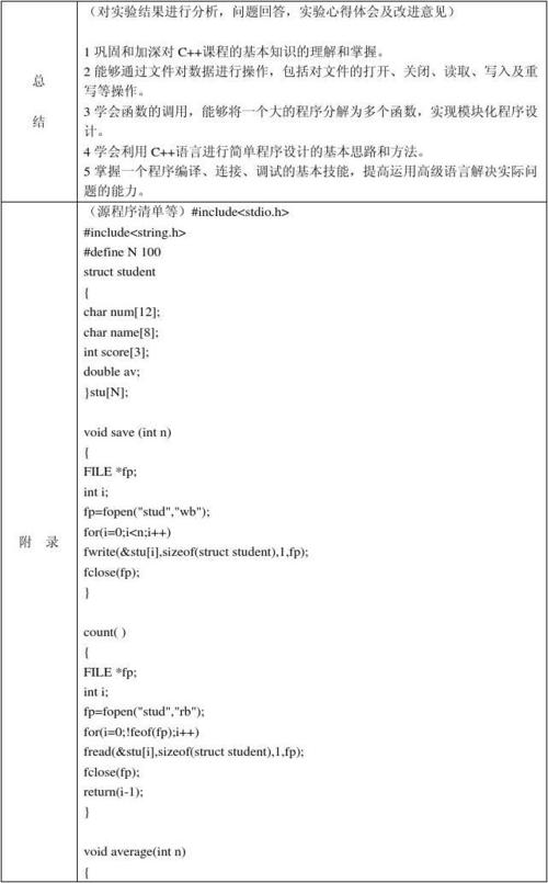 C语言实践经验试卷