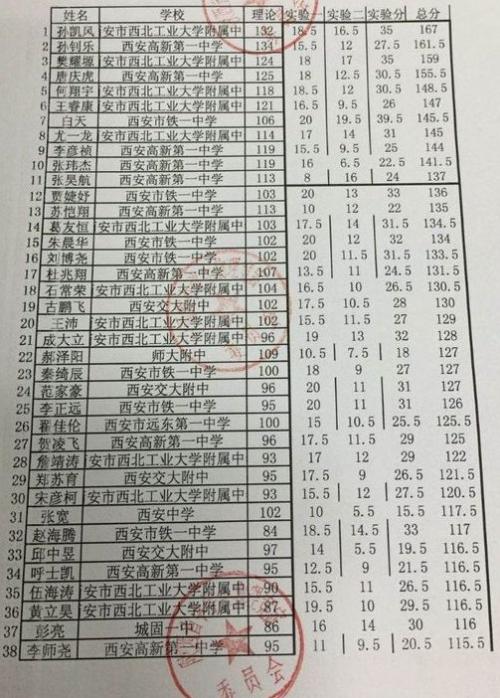 2015年10月的获奖者名单已经出来！ ！