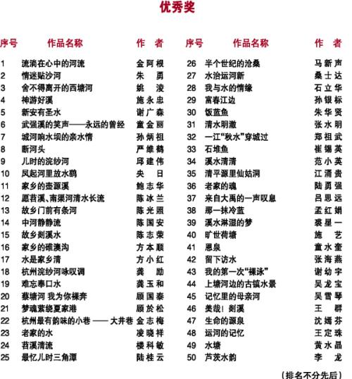 2015年6月，论文征集活动的获胜者宣布了~~你，你赢了吗？ _200字