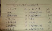 【随笔】那些年的歌声让我有些忧伤_900字