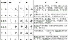 “移“中的学问_650字